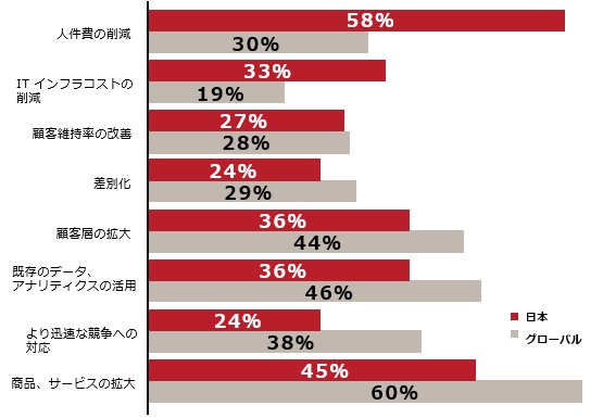 Fintechの現在 日本は遅れている フリーエンジニア フリーランスのためのナイス案件